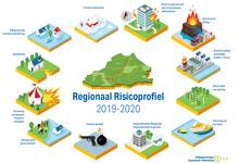 Regionaal risicoprofiel: verschillende risico's voor VRZW in beeld gebracht, link naar PDF-bestand, 2.53 mb 