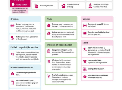 Samenvatting in beeld, Coronamaatregelen ook tijdens de feestdagen 8 december 2020