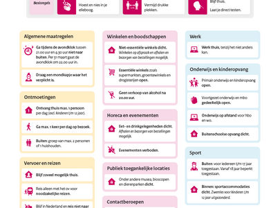 Samenvatting in beeld: Coronamaatregelen