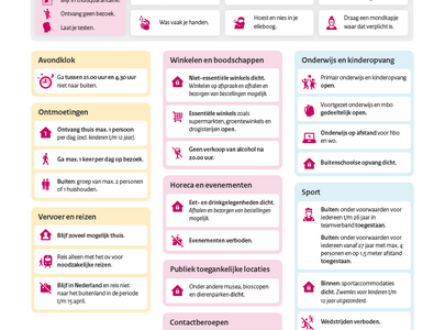 Samenvatting in beeld: Coronamaatregelen