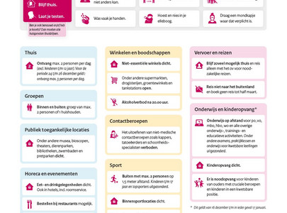Samenvatting in beeld: Coronamaatregelen 14 december 2020