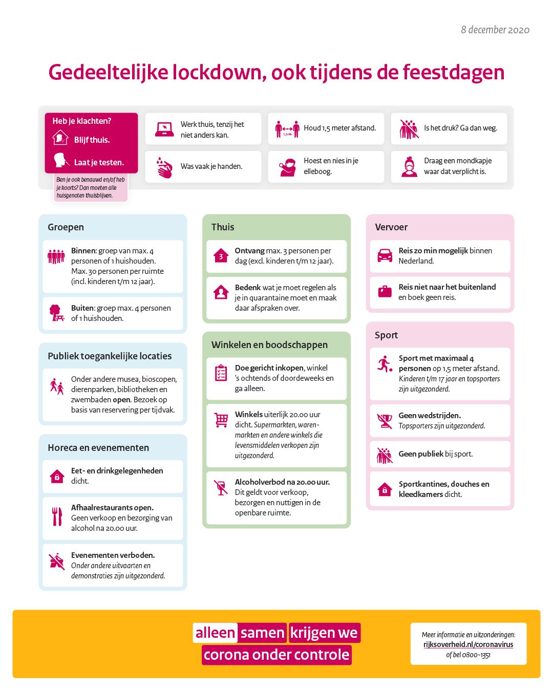 Samenvatting in beeld, Coronamaatregelen ook tijdens de feestdagen 8 december 2020