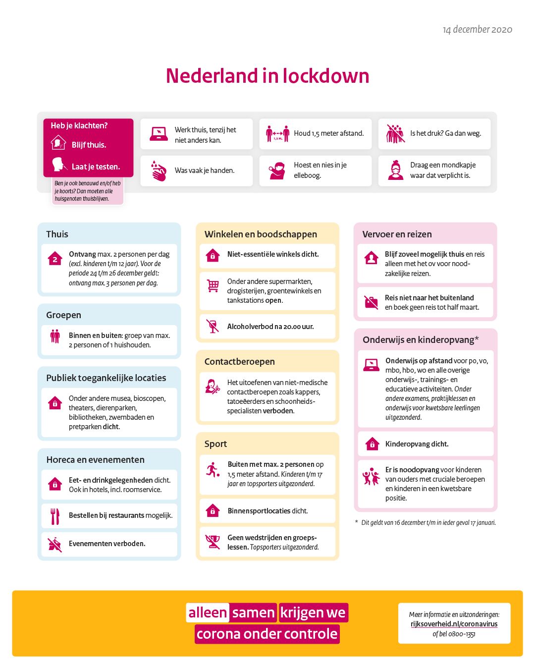 Samenvatting in beeld: Coronamaatregelen 14 december 2020