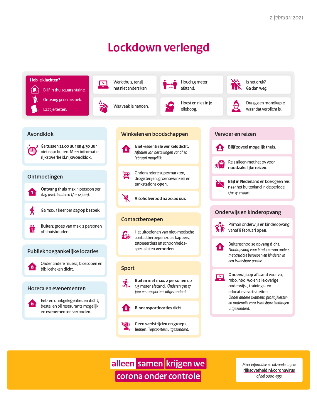 Samenvatting in beeld: routekaart Coronamaatregelen, versie 2 februari 2021