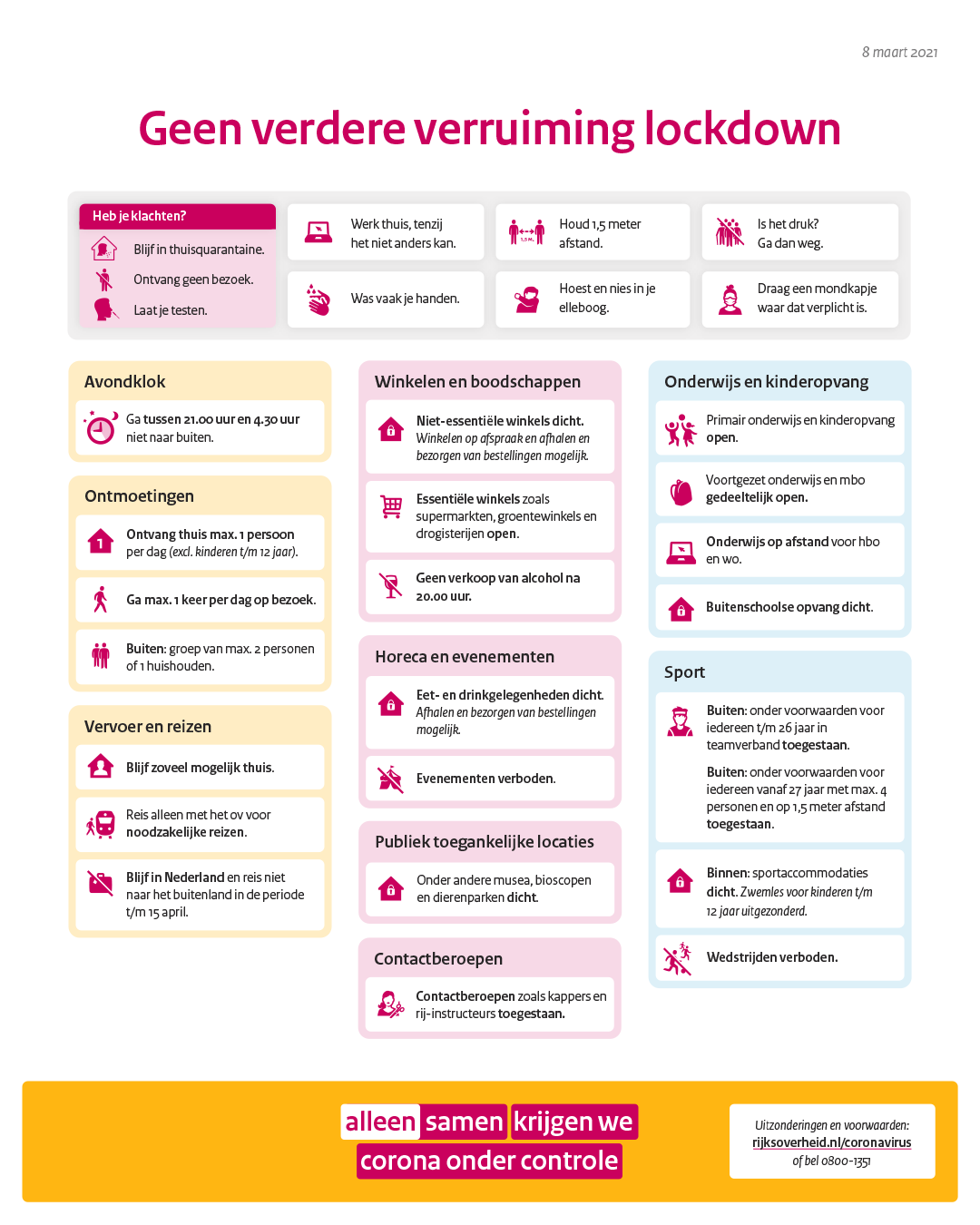 Samenvatting in beeld: Coronamaatregelen