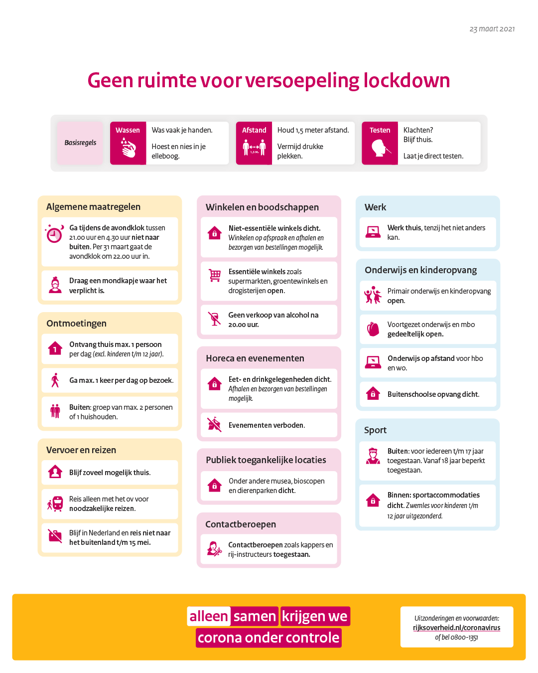 Samenvatting in beeld: Coronamaatregelen