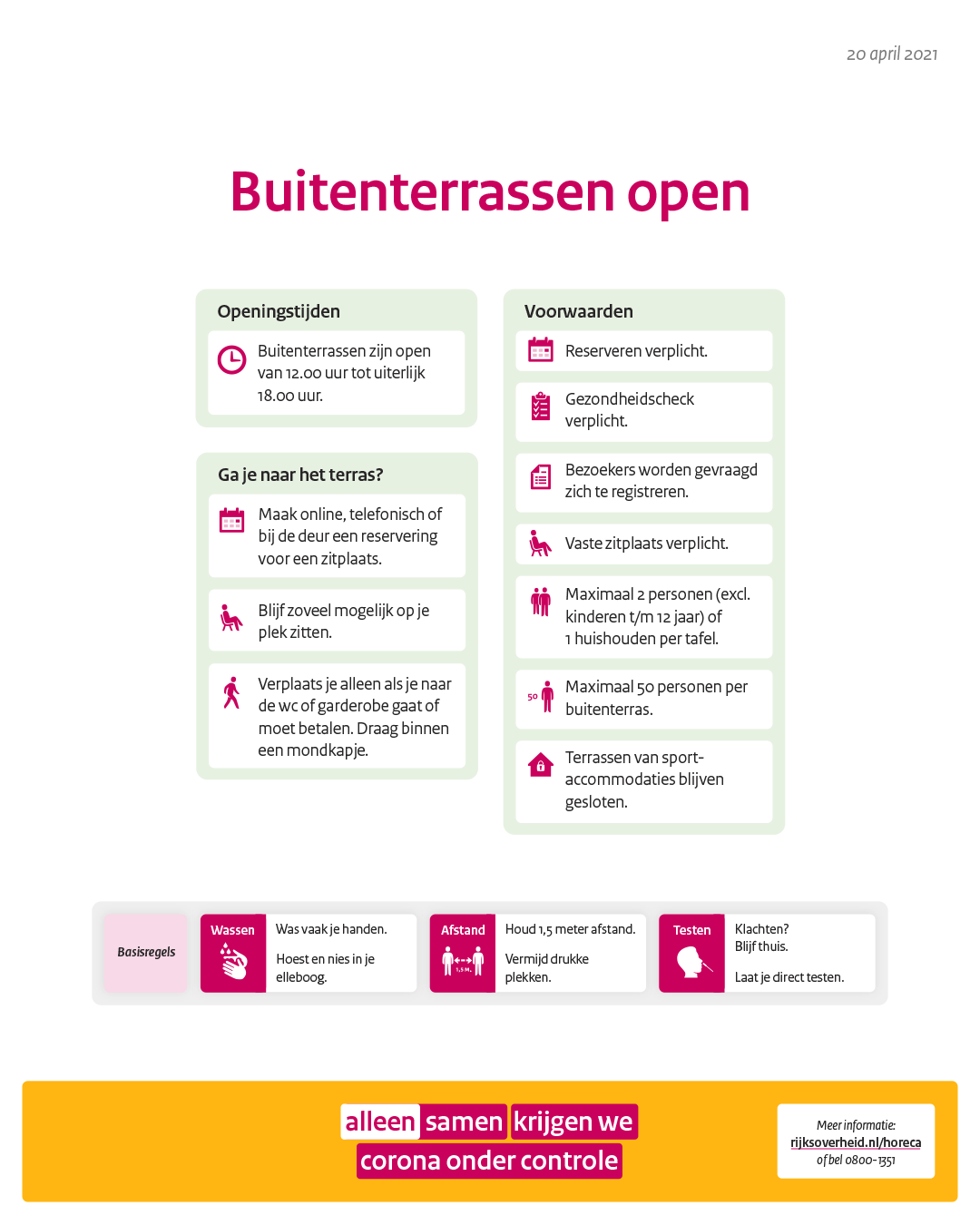 Samenvatting in beeld: stap 1 openingsplan, geldend vanaf 28 april 2021