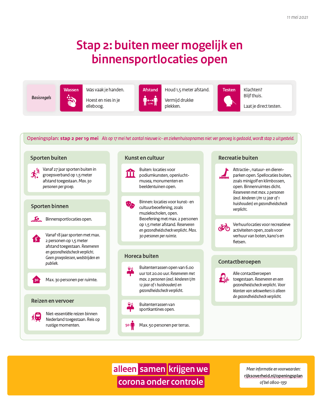 Samenvatting in beeld: stap 2 Openingsplan, geldend vanaf 19 mei 2021